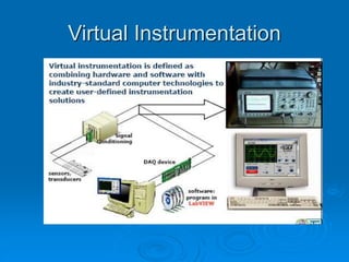 Virtual Instrumentation
 