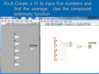 Ex.8 Create a VI to input five numbers and
find the average. Use the compound
arithmetic function
 
