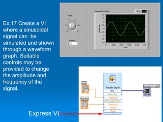 Ex.17 Create a VI
where a sinusoidal
signal can be
simulated and shown
through a waveform
graph. Suitable
controls may be
provided to change
the amplitude and
frequency of the
signal.
Express VI
 
