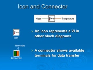 Icon and Connector
 An icon represents a VI in
other block diagrams
 A connector shows available
terminals for data transfer
Icon
Connector
Terminals
 