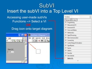 Insert the subVI into a Top Level VI
Accessing user-made subVIs
Functions --> Select a VI
OR
Drag icon onto target diagram
SubVI
 