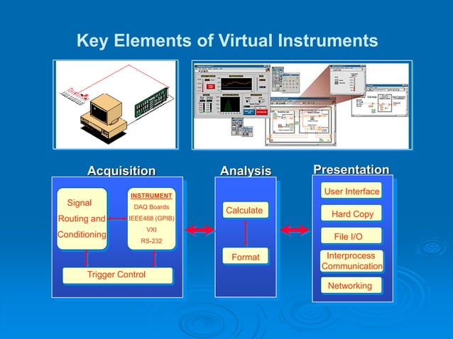 Virtual Instrumentation & LabVIEW-lini.ppt