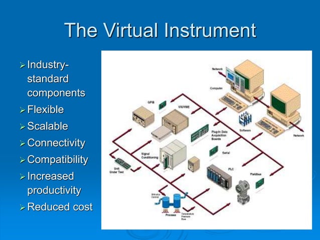 Virtual Instrumentation & LabVIEW-lini.ppt