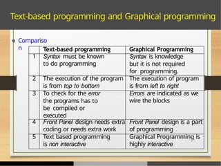 Virtual_Instrumentation notes MODULEs -1 | PPTX