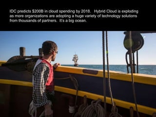 IDC predicts $200B in cloud spending by 2018. Hybrid Cloud is exploding
as more organizations are adopting a huge variety of technology solutions
from thousands of partners. It’s a big ocean.
 