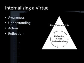 Internalizing a Virtue
•   Awareness
•   Understanding
•   Action
•   Reflection
 