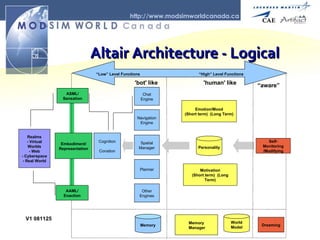 MODSIM World Canada | PPT