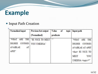 Example
 Input Path Creation
12/27
 