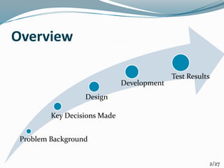 Overview
Problem Background
Key Decisions Made
Design
Development
Test Results
2/27
 