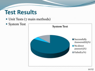 Test Results
 Unit Tests (7 main methods)
 System Test
22/27
System Test
Successfully
Answered(83%)
No direct
answer(5%)
Failed(12%)
 