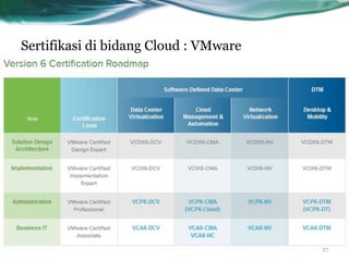 Sertifikasi di bidang Cloud : VMware
27
 