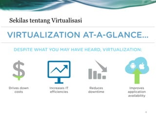 Sekilas tentang Virtualisasi
4
 