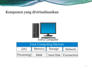 Komponen yang divirtualisasikan
6
 