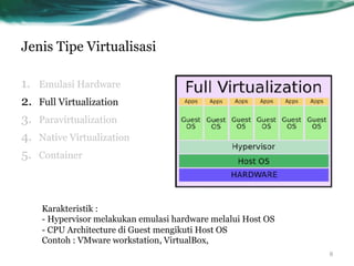 Jenis Tipe Virtualisasi
1.  Emulasi Hardware
2.  Full Virtualization
3.  Paravirtualization
4.  Native Virtualization
5.  Container
Karakteristik :
- Hypervisor melakukan emulasi hardware melalui Host OS
- CPU Architecture di Guest mengikuti Host OS
Contoh : VMware workstation, VirtualBox,
8
 