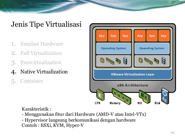 Virtualisasi Cloud Computing Virtualisasi Cloud Computing