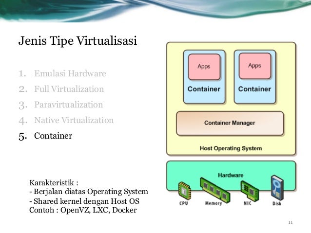 Virtualisasi Cloud Computing Virtualisasi Cloud Computing
