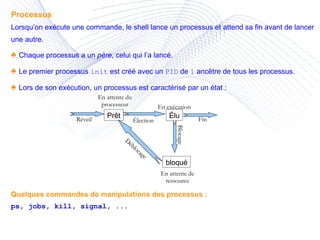 Processus Lorsqu’on exécute une commande, le shell lance un processus et attend sa fin avant de lancer une autre. ♠  Chaque processus a un  père , celui qui l’a lancé. ♠  Le premier processus  init   est créé avec un  PID  de  1  ancêtre de tous les processus. ♠  Lors de son exécution, un processus est caractérisé par un état :  Quelques commandes de manipulations des processus : ps, jobs, kill, signal, ... Prêt bloqué Élu Réveil En attente du processeur Élection En exécution Fin Blocage En attente de ressource Déblocage 