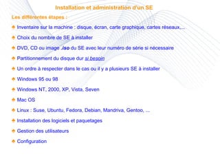 Installation et administration d'un SE Les différentes étapes : ♠  Inventaire sur la machine : disque, écran, carte graphique, cartes réseaux,... ♠  Choix du nombre de SE à installer ♠  DVD, CD ou image  .iso  du SE avec leur numéro de série si nécessaire ♠  Partitionnement du disque dur  si besoin ♠  Un ordre à respecter dans le cas ou il y a plusieurs SE à installer ♠  Windows 95 ou 98 ♠  Windows NT, 2000, XP, Vista, Seven ♠  Mac OS ♠  Linux : Suse, Ubuntu, Fedora, Debian, Mandriva, Gentoo, ... ♠  Installation des logiciels et paquetages ♠  Gestion des utilisateurs ♠  Configuration  
