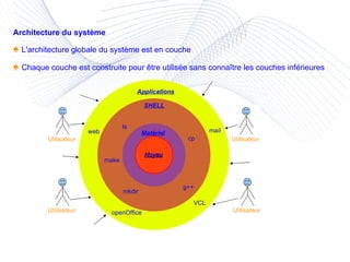 Architecture du système ♠  L'architecture globale du système est en couche ♠  Chaque couche est construite pour être utilisée sans connaître les couches inférieures  Noyau Matériel Applications ls SHELL make cp mkdir g++ web mail openOffice Utilisateur Utilisateur Utilisateur Utilisateur VCL 