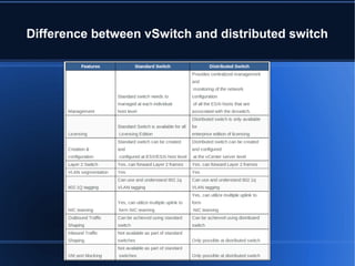 Difference between vSwitch and distributed switch
 