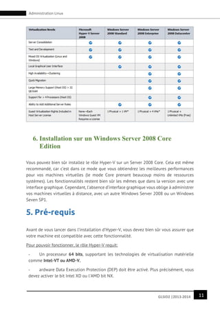 11GLSID2 |2013-2014
Administration Linux
6. Installation sur un Windows Server 2008 Core
Edition
Vous pouvez bien sûr installez le rôle Hyper-V sur un Server 2008 Core. Cela est même
recommandé, car c’est dans ce mode que vous obtiendrez les meilleures performances
pour vos machines virtuelles (le mode Core prenant beaucoup moins de ressources
systèmes). Les fonctionnalités restent bien sûr les mêmes que dans la version avec une
interface graphique. Cependant, l’absence d’interface graphique vous oblige à administrer
vos machines virtuelles à distance, avec un autre Windows Server 2008 ou un Windows
Seven SP1.
5. Pré-requis
Avant de vous lancer dans l’installation d’Hyper-V, vous devez bien sûr vous assurer que
votre machine est compatible avec cette fonctionnalité.
Pour pouvoir fonctionner, le rôle Hyper-V requit:
- Un processeur 64 bits, supportant les technologies de virtualisation matérielle
comme Intel-VT ou AMD-V.
- ardware Data Execution Protection (DEP) doit être activé. Plus précisément, vous
devez activer le bit Intel XD ou l'AMD bit NX.
 