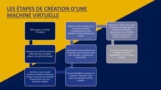 LES ÉTAPES DE CRÉATION D’UNE
MACHINE VIRTUELLE
Téléchargez et installer
VirtualBox
Allouez la quantité de mémoire
RAM que vous souhaitez
allouer à la machine virtuelle.
Donnez un nom à votre
machine virtuelle et choisissez
le type et la version du système
d'exploitation que vous
souhaitez installer.
Lancez VirtualBox et cliquez sur
le bouton "Nouvelle" pour
créer une nouvelle machine
virtuelle.
Choisissez le type de disque dur
virtuel que vous souhaitez créer
(par exemple, un disque dur
virtuel VDI).
Allouez la taille du disque dur
virtuel et choisissez
l'emplacement où vous
souhaitez stocker le disque dur
virtuel
Cliquez sur "Créer" pour créer
la machine virtuelle. Dans la
fenêtre de VirtualBox,
sélectionnez votre machine
virtuelle et cliquez sur le
bouton "Démarrer".
Suivez les instructions pour
installer le système
d'exploitation sur la machine
virtuelle.
 