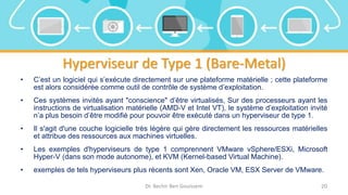 Hyperviseur de Type 1 (Bare-Metal)
• C’est un logiciel qui s’exécute directement sur une plateforme matérielle ; cette plateforme
est alors considérée comme outil de contrôle de système d’exploitation.
• Ces systèmes invités ayant "conscience" d’être virtualisés, Sur des processeurs ayant les
instructions de virtualisation matérielle (AMD-V et Intel VT), le système d’exploitation invité
n’a plus besoin d’être modifié pour pouvoir être exécuté dans un hyperviseur de type 1.
• Il s'agit d'une couche logicielle très légère qui gère directement les ressources matérielles
et attribue des ressources aux machines virtuelles.
• Les exemples d'hyperviseurs de type 1 comprennent VMware vSphere/ESXi, Microsoft
Hyper-V (dans son mode autonome), et KVM (Kernel-based Virtual Machine).
• exemples de tels hyperviseurs plus récents sont Xen, Oracle VM, ESX Server de VMware.
Dr. Bechir Ben Gouissem 20
 