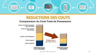 REDUCTIONS DES COUTS
Dr. Bechir Ben Gouissem 24
 