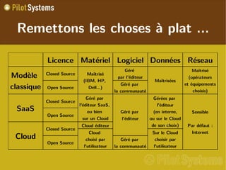 Virtualisation Cloud Computing Saas Open Source