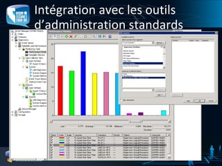 Virtualisation de Machines avec Windows Hyper V