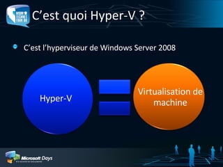 Virtualisation de Machines avec Windows Hyper V