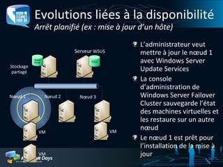 Virtualisation de Machines avec Windows Hyper V
