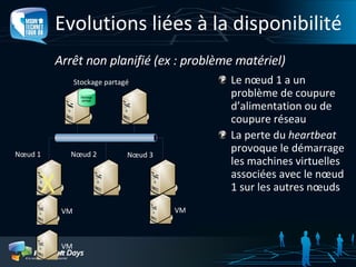 Virtualisation de Machines avec Windows Hyper V