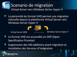 Virtualisation de Machines avec Windows Hyper V