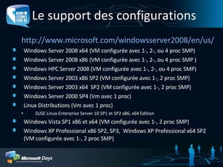 Virtualisation de Machines avec Windows Hyper V