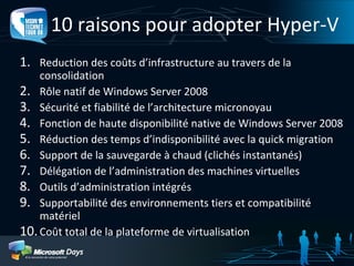 Virtualisation de Machines avec Windows Hyper V