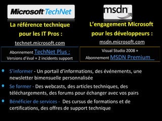 Virtualisation de Machines avec Windows Hyper V