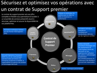 Virtualisation de Machines avec Windows Hyper V