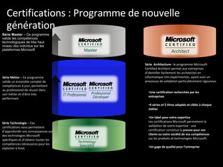 Virtualisation de Machines avec Windows Hyper V