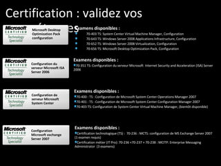 Virtualisation de Machines avec Windows Hyper V