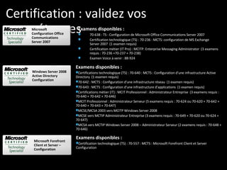 Virtualisation de Machines avec Windows Hyper V