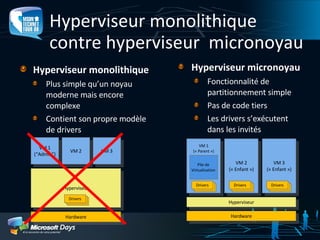 Virtualisation de Machines avec Windows Hyper V