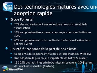 Virtualisation de Machines avec Windows Hyper V