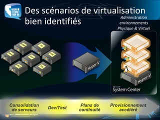 Virtualisation de Machines avec Windows Hyper V