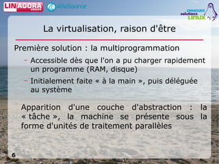Virtualisation par logiciels libres