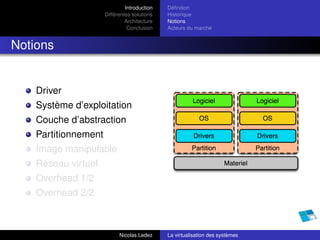 Introduction   Déﬁnition
                      Différentes solutions   Historique
                               Architecture   Notions
                                Conclusion    Acteurs du marché


Notions


    Driver
    Système d’exploitation
    Couche d’abstraction
    Partitionnement
    Image manipulable
    Réseau virtuel
    Overhead 1/2
    Overhead 2/2



                            Nicolas Ledez     La virtualisation des systèmes
 