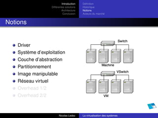 Introduction   Déﬁnition
                      Différentes solutions   Historique
                               Architecture   Notions
                                Conclusion    Acteurs du marché


Notions


    Driver
    Système d’exploitation
    Couche d’abstraction
    Partitionnement
    Image manipulable
    Réseau virtuel
    Overhead 1/2
    Overhead 2/2



                            Nicolas Ledez     La virtualisation des systèmes
 