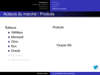 Introduction   Déﬁnition
                  Différentes solutions   Historique
                           Architecture   Notions
                            Conclusion    Acteurs du marché


Acteurs du marché / Produits


Éditeurs                                  Produits
    VMWare
    Microsoft
    Citrix
    Sun                                       *Oracle VM
    Oracle
    Parallels
    Open Source



                        Nicolas Ledez     La virtualisation des systèmes
 