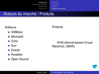 Introduction   Déﬁnition
                  Différentes solutions   Historique
                           Architecture   Notions
                            Conclusion    Acteurs du marché


Acteurs du marché / Produits


Éditeurs                                  Produits
    VMWare
    Microsoft
    Citrix
                                             KVM (Kernel-based Virtual
    Sun                                   Machine), QEMU
    Oracle
    Parallels
    Open Source



                        Nicolas Ledez     La virtualisation des systèmes
 
