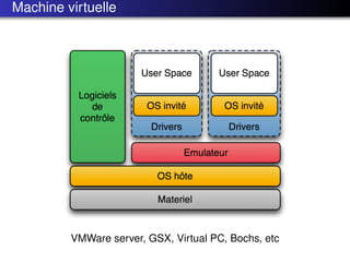 Machine virtuelle




         VMWare server, GSX, Virtual PC, Bochs, etc
 